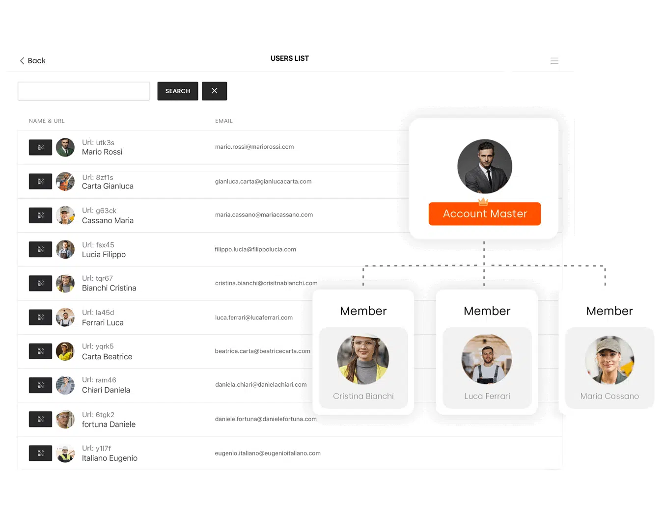 Account Master Avacard per la gestione centralizzata degli account aziendali